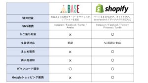 Shopify BASE 詳細機能