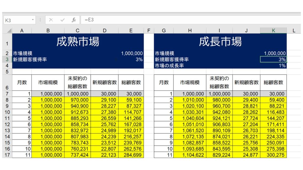 Mba流 エクセル 超 基礎講座 ビジネスに使えるテンプレート配布 ゆうたろう の ツブログ