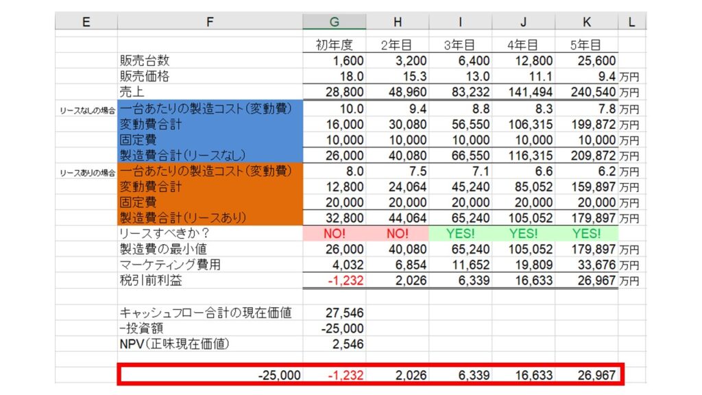 Mba流 エクセル 超 基礎講座 ビジネスに使えるテンプレート配布 ゆうたろう の ツブログ