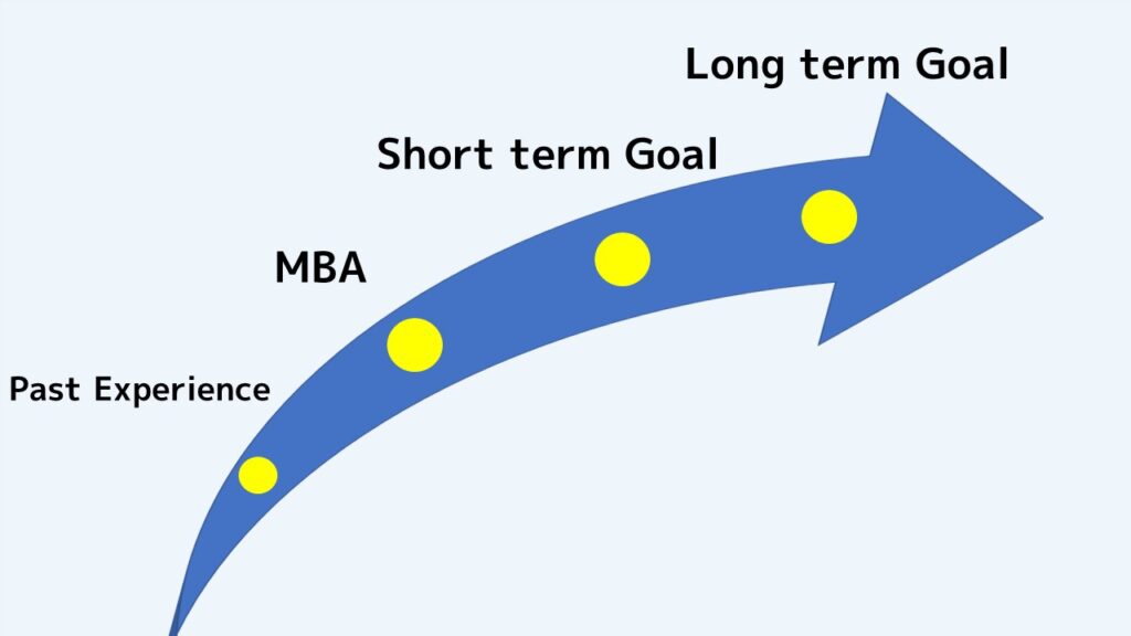 MBAエッセイ_Short-term_Long-term Goal