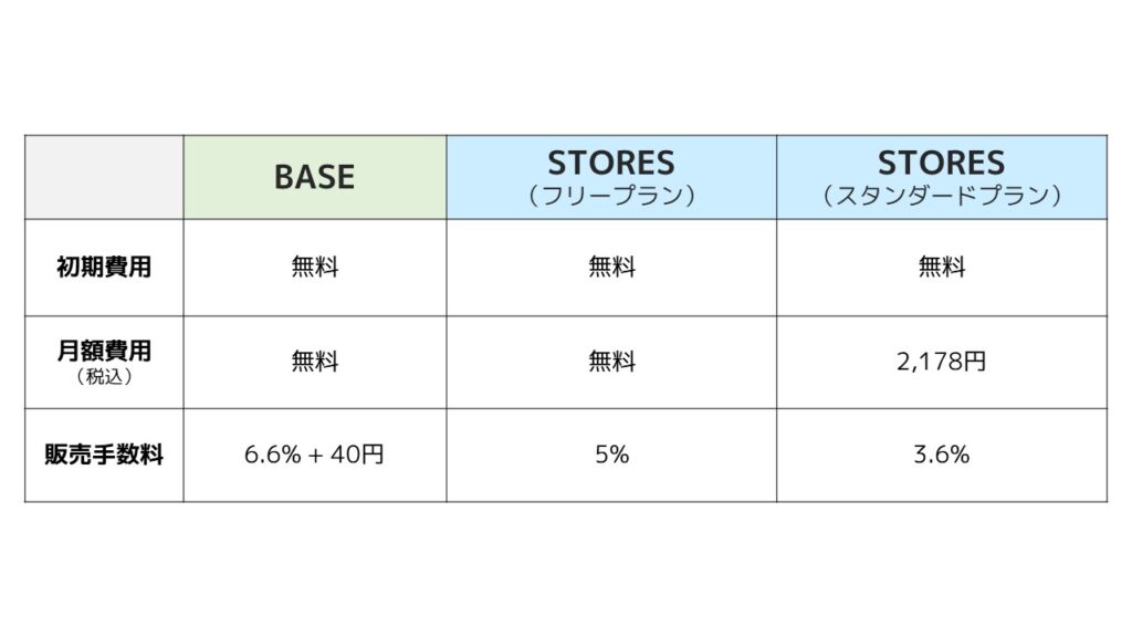 STORES_BASE_初期費用