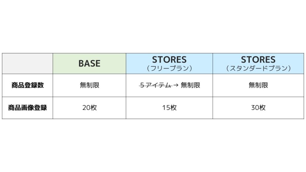 STORES_BASE_機能