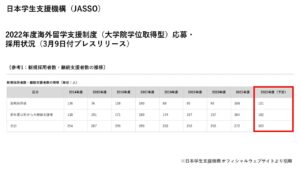 日本学生支援機構（JASSO）1