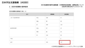 日本学生支援機構（JASSO）2